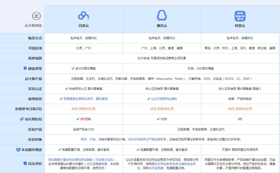 洱源云主机代理对比.jpg
